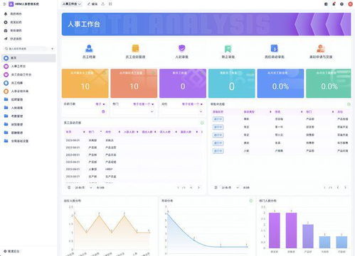 中小企业如何挑选适合的人事管理与办公打卡系统